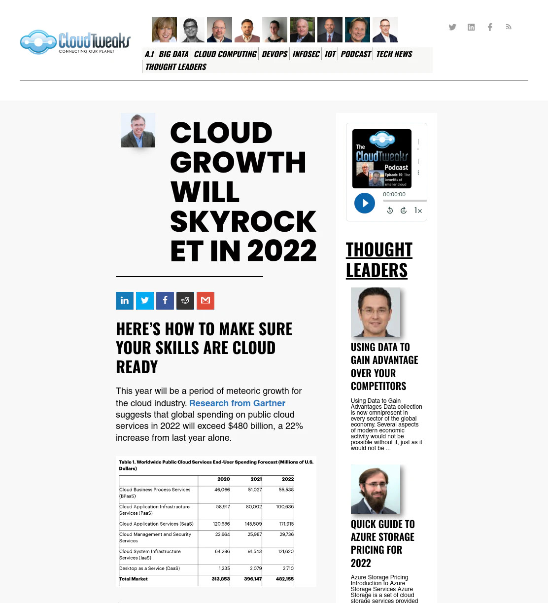 CloudTweaks | Cloud Growth will Skyrocket in 2022