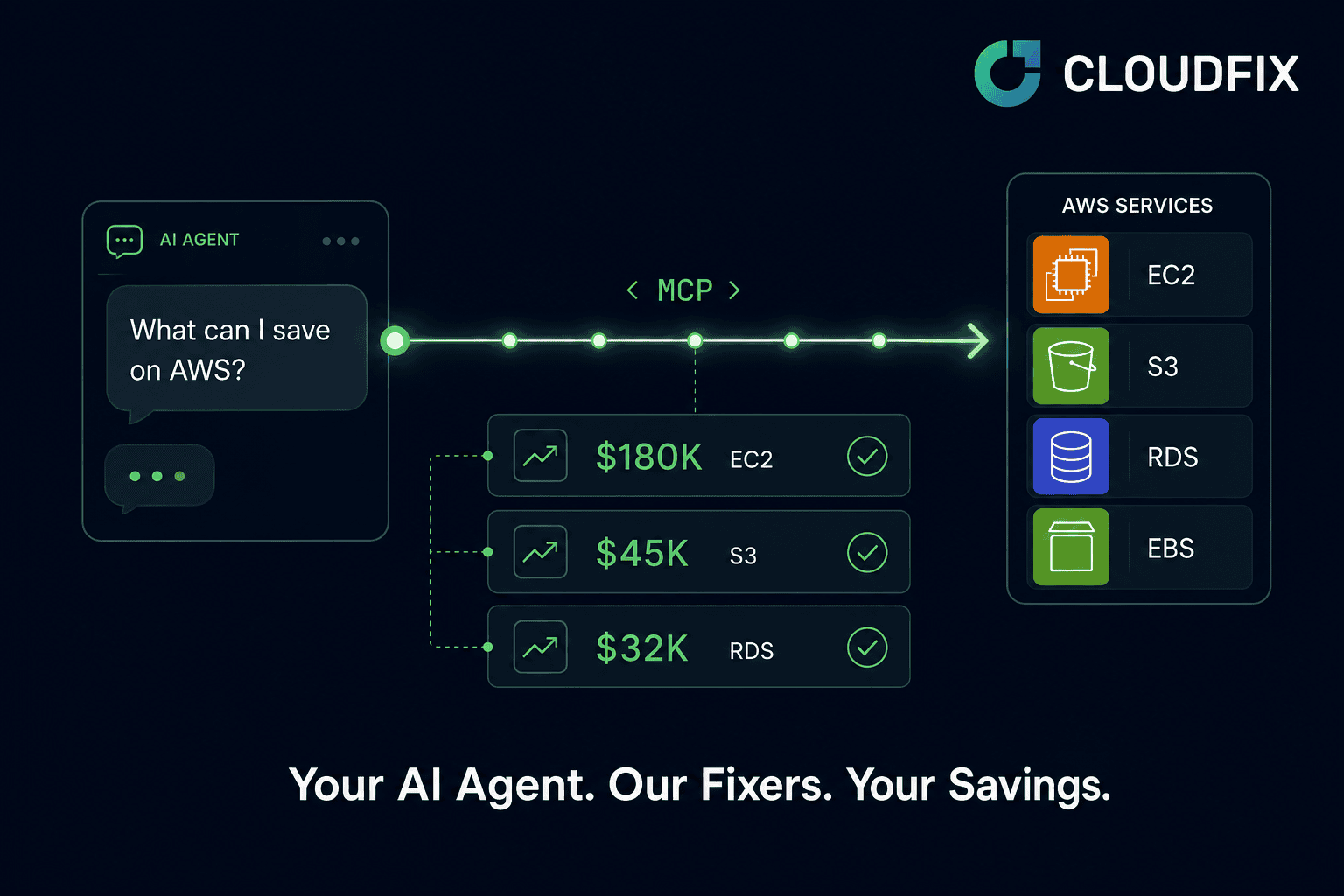 Your AI Agent Can Now Find AWS Savings. CloudFix Speaks MCP.